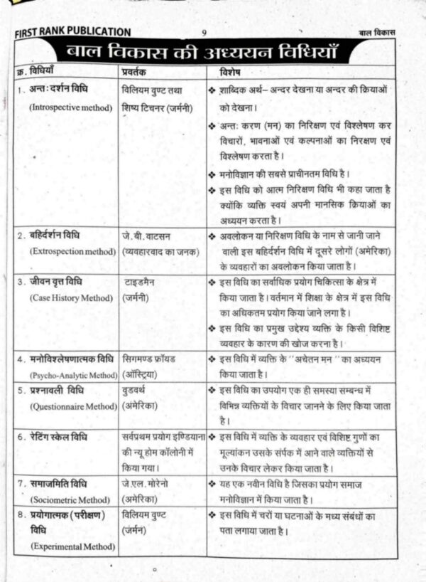 बाल विकास एवं शिक्षाशास्त्र - Image 3