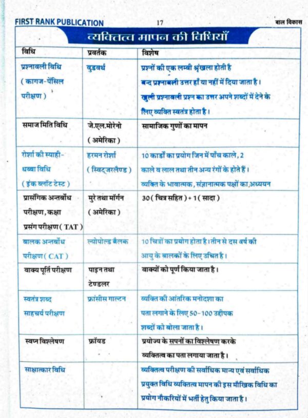 बाल विकास एवं शिक्षाशास्त्र - Image 4