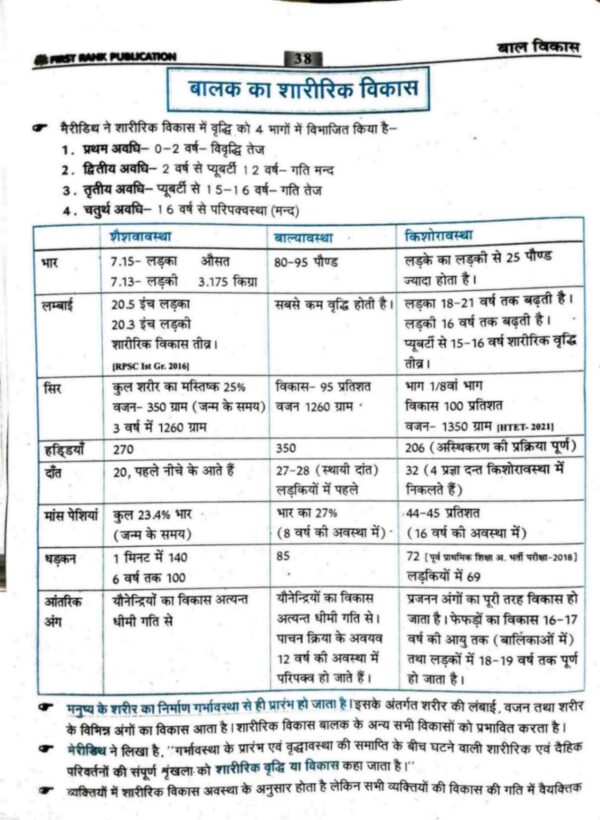 बाल विकास एवं शिक्षाशास्त्र - Image 7